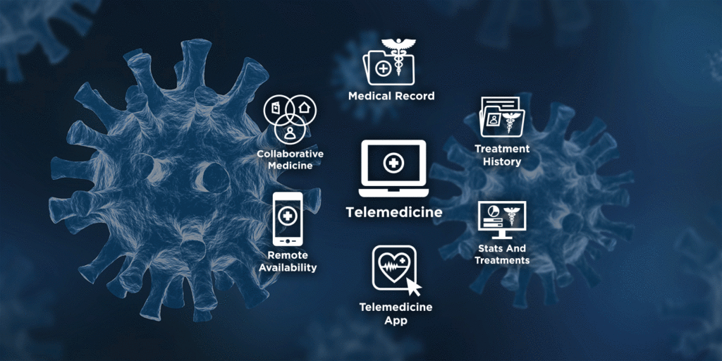 Telemedicine and digital healthcare infographic with virus background